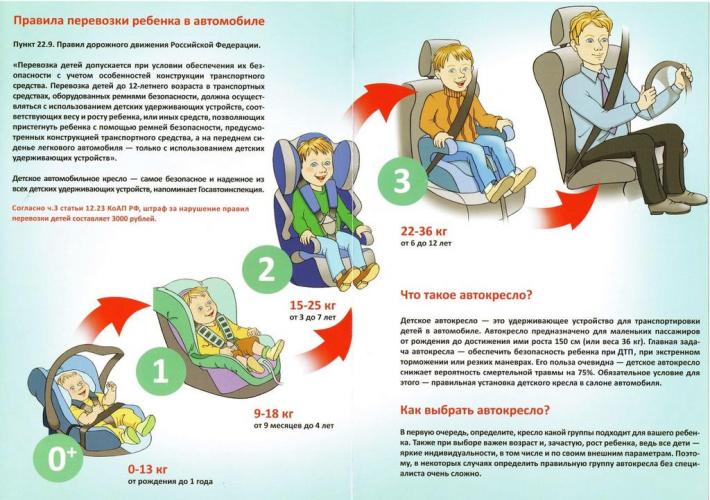 Госавтоинспекция Ивановской области напоминает правила перевозки юных пассажиров
