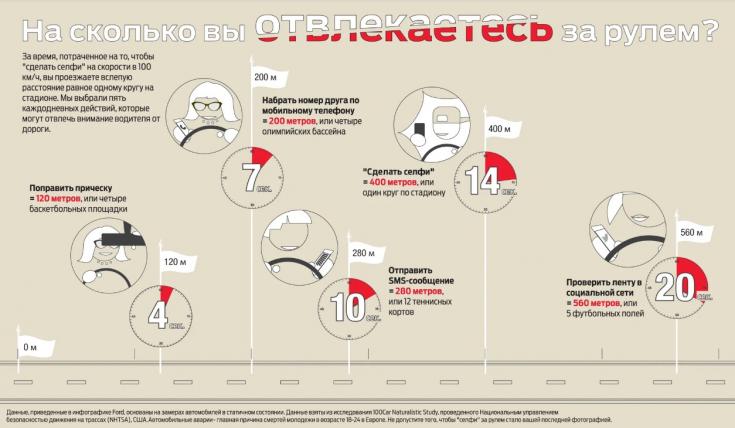 Казалось бы, что такого в невинном селфи за рулем, это же «всего секундочка»?