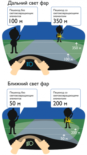 ПРЕДНАЗНАЧЕНИЕ СВЕТОВОЗВРАЩАЮЩИХ ЭЛЕМЕНТОВ