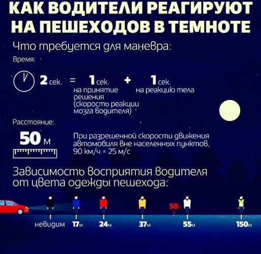 Как водители реагируют на пешеходов в темноте