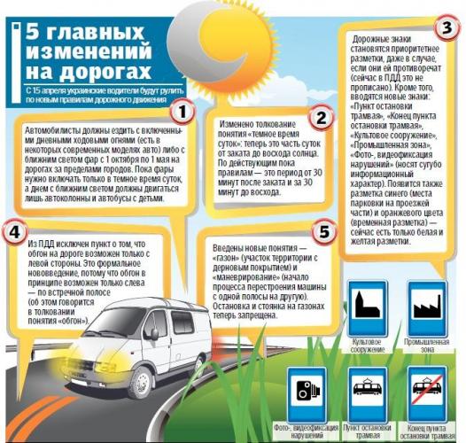 5 главных изменений на дорогах !