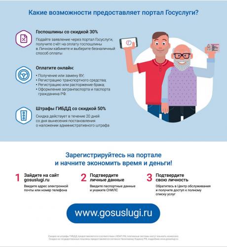 Как записаться в ГИБДД через портал госуслуги