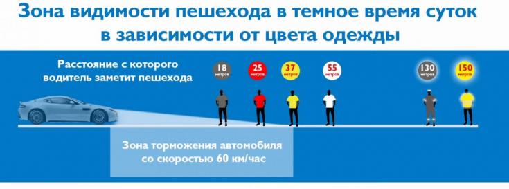 Водители и пешеходы забывают об опасностях на дорогах