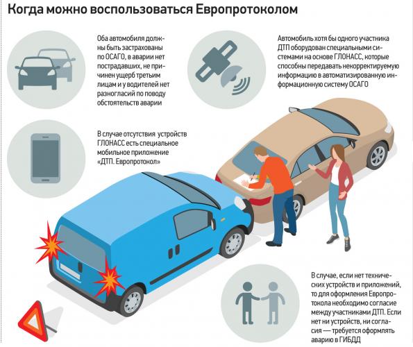 Окружная Госавтоинспекция напоминает о возможности упрощенного оформления ДТП без пострадавших в них участников дорожного движения