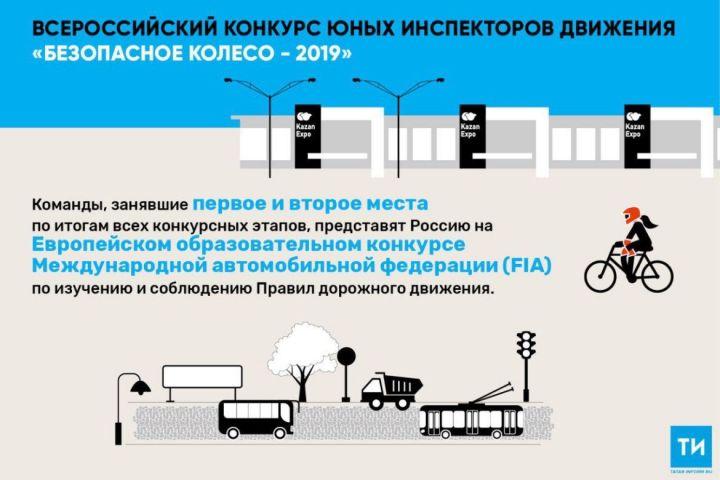 Сегодня открываются соревнования всероссийского конкурса юных инспекторов движения «Безопасное колесо — 2019»