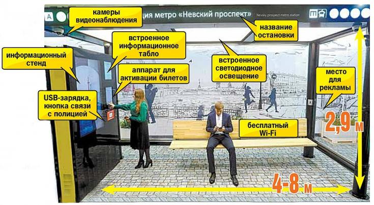 Что такое "Умная"остановка?