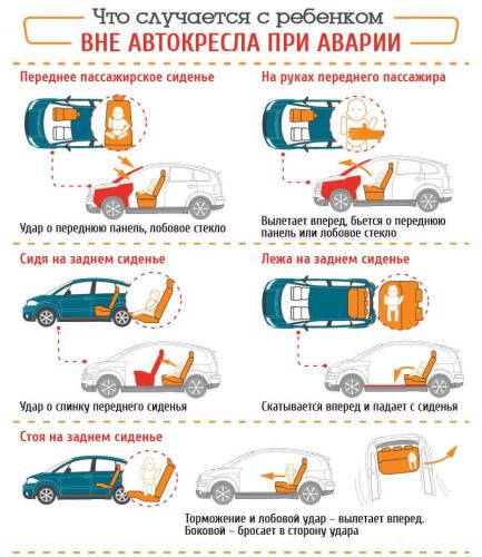 Что случается с ребенком вне автокресла при аварии