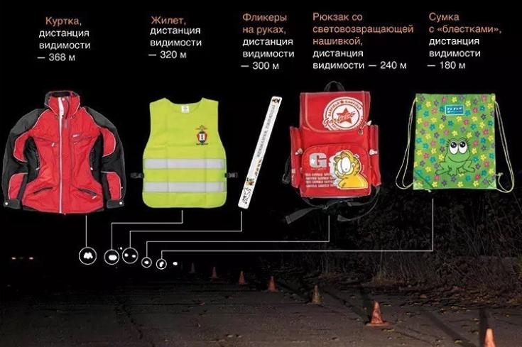 «Фликер — твоя защита на дороге!»