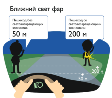 При движении с ближним светом фар водитель автомобиля способен увидеть пешехода на дороге на расстоянии 25-50 метров