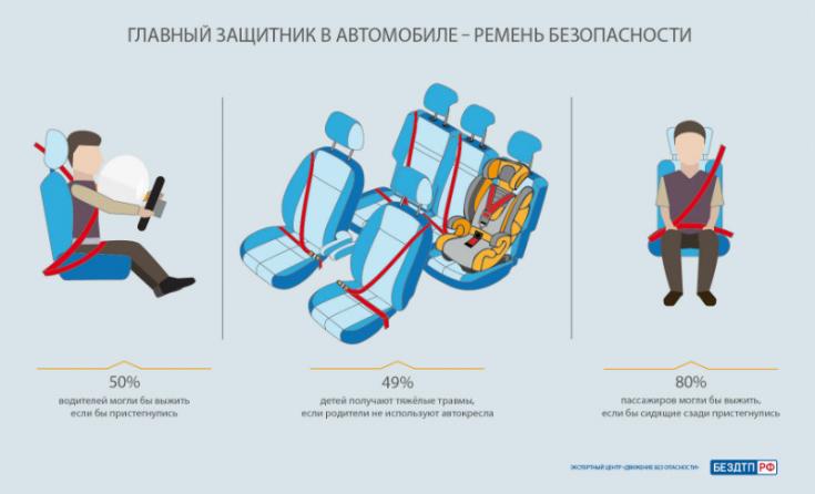 Пристегнись!Первый и главный из защитников – ремень безопасности!Если ты в машине, просто пристегнись!