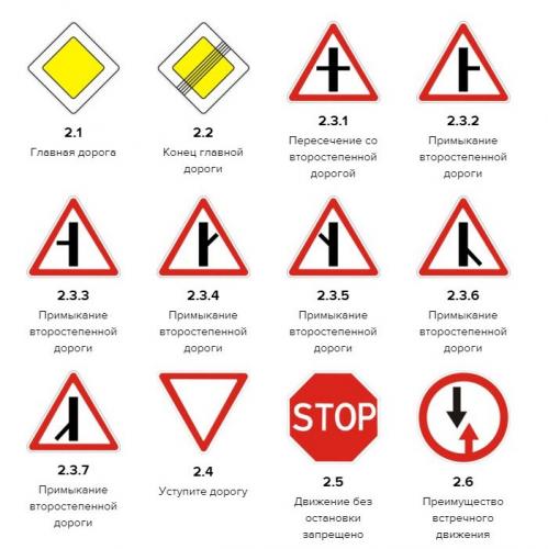 Дорожные знаки