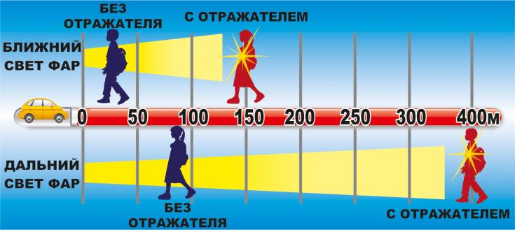 Световозвращатели для пешеходов - безопасность  на дороге для детей и взрослых