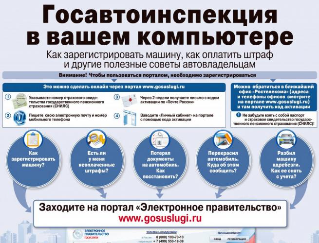 Жители республики продолжают активно пользоваться порталом Госуслуг по линии Госавтоинспекции