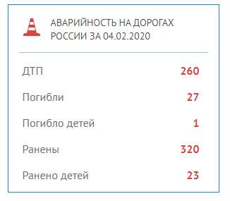 Печальные цифры