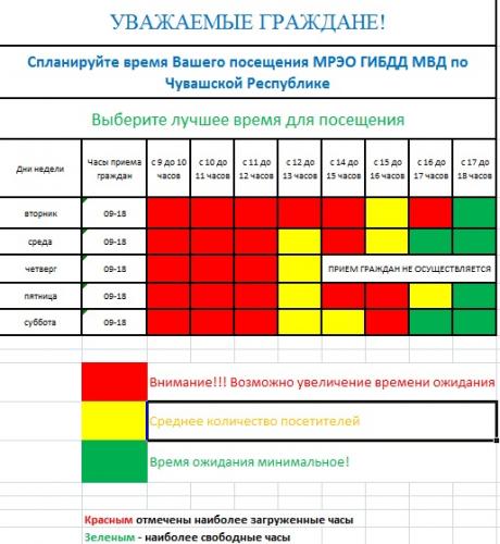 Госавтоинспекция МВД по Чувашской Республике информирует о наиболее загруженных днях приема в МРЭО
