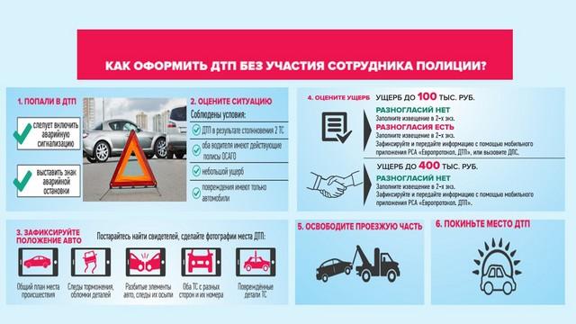 Европротокол: просто, удобно, доступно