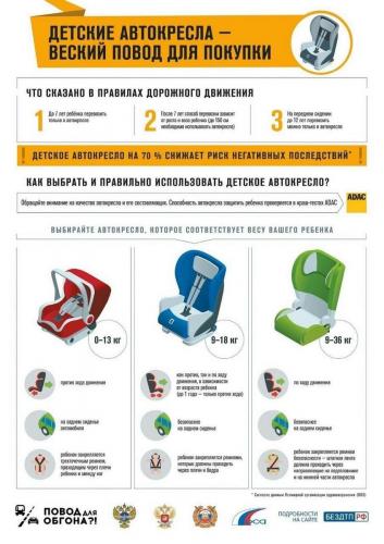 Используйте автокресло-спасите жизнь ребенка