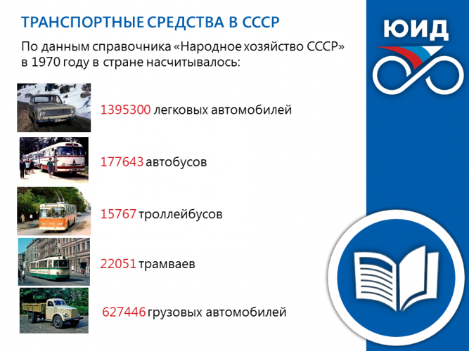 ИСТОРИЯ ЮИД: ТРАНСПОРТНЫЕ СРЕДСТВА В СССР