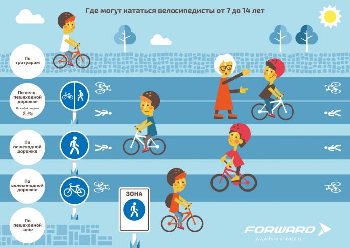 Где могут кататься велосипедисты от 7 до 14 лет?