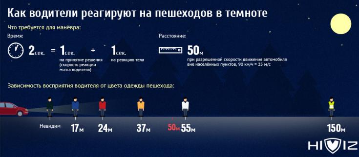 Ответ на вопрос "Для чего же нужны светоотражающие элементы?"
