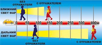 Как правильно выбрать световозвращатель. Советы ГИБДД