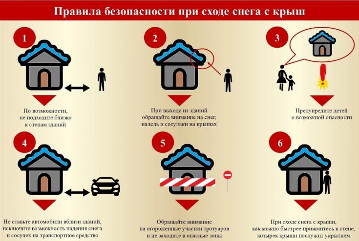 СХОД НАЛЕДИ И СНЕГА С КРЫШ!