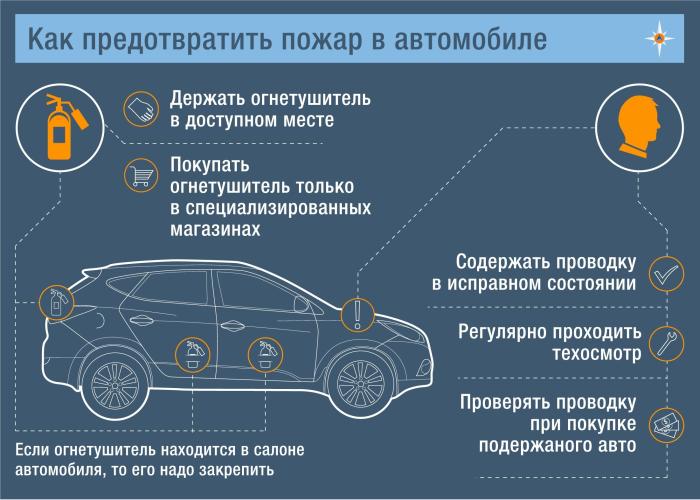 Как предотвратить пожар в автомобиле?