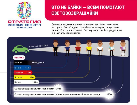 Важно ли носить световозвращающие элементы в темное время суток?